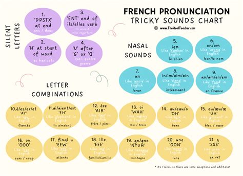 hublot pronunciation french|hublot pronunciation chart.